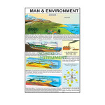 Man & Environment Charts